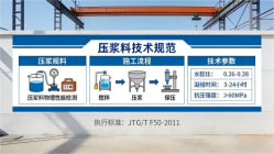 铜川本地工厂讲解：说一遍公路压浆料和铁路压浆料的区别