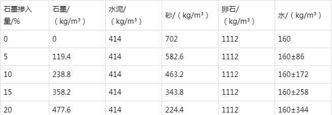 铜川防静电水泥砂浆怎么做(附配比及施工方法)